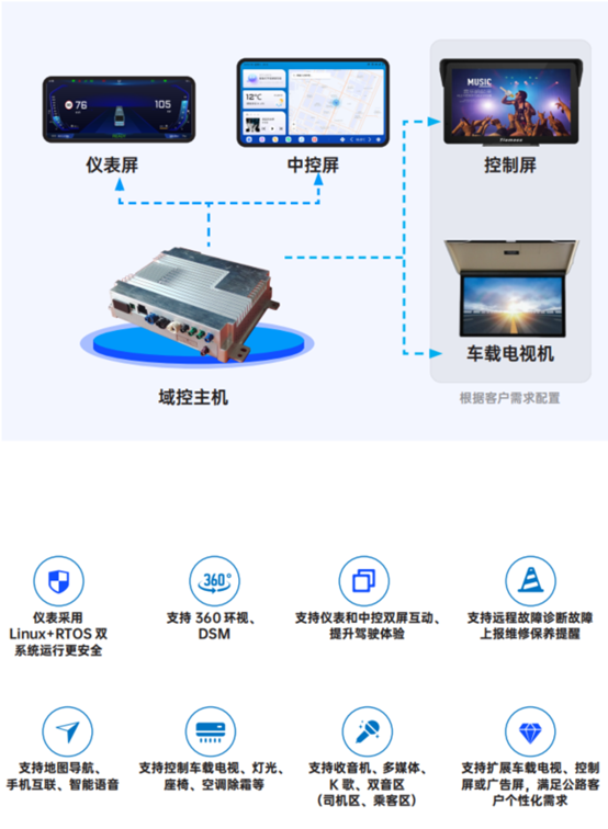 科技創(chuàng)新！天邁科技榮獲影響客車業(yè)技術創(chuàng)新大獎