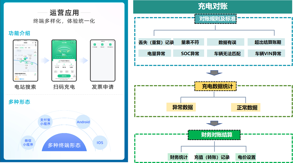 【數(shù)智驅(qū)動、服務(wù)交通】天邁科技亮相2025年中國國際電動汽車充換電產(chǎn)業(yè)大會