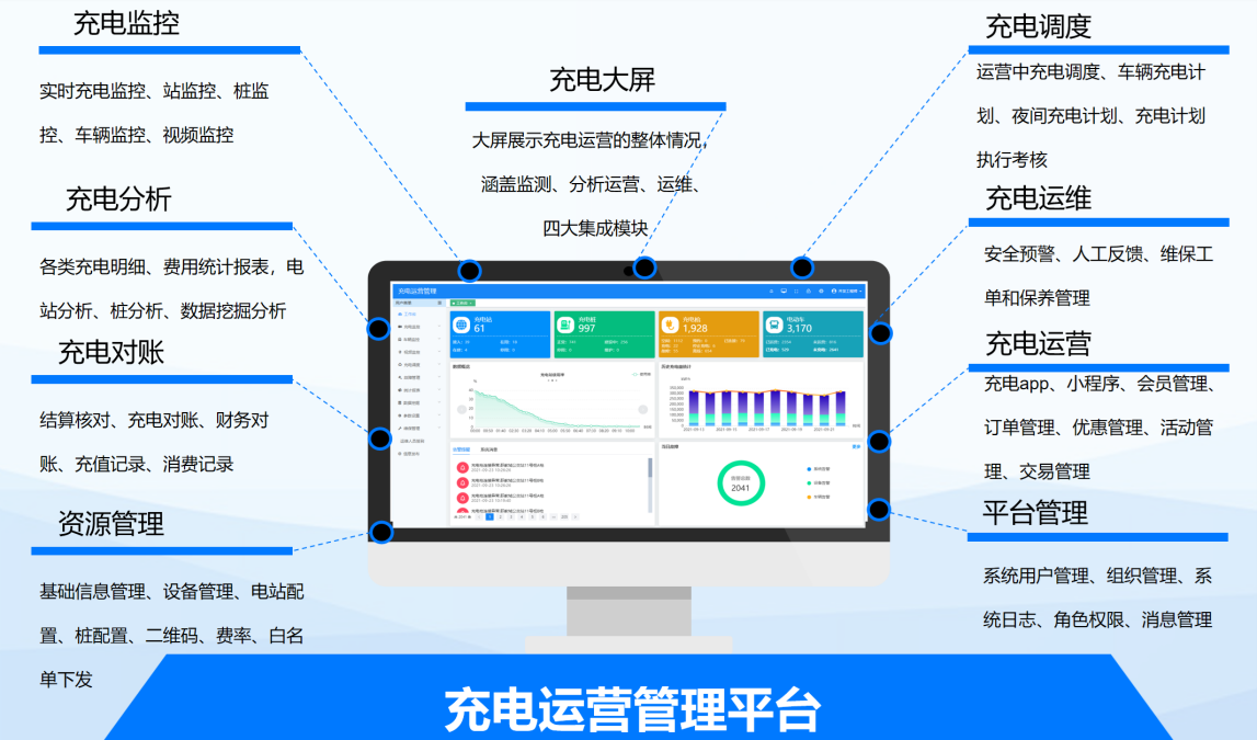 從充到管，由建到贏！——天邁科技領航充電站一站式服務新生態(tài)！