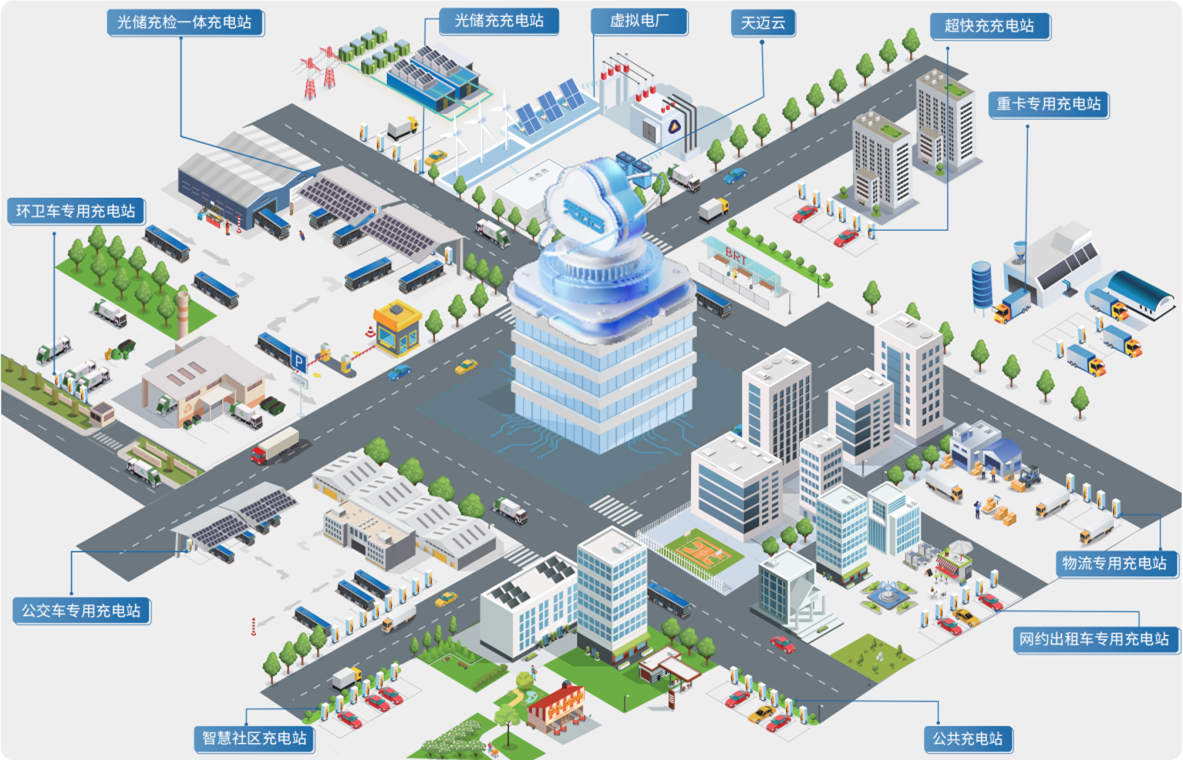 從充到管，由建到贏！——天邁科技領航充電站一站式服務新生態(tài)！